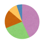 「これはお見事…」円グラフだけで“海岸沿いの道路”を再現したX民に驚嘆の声😮